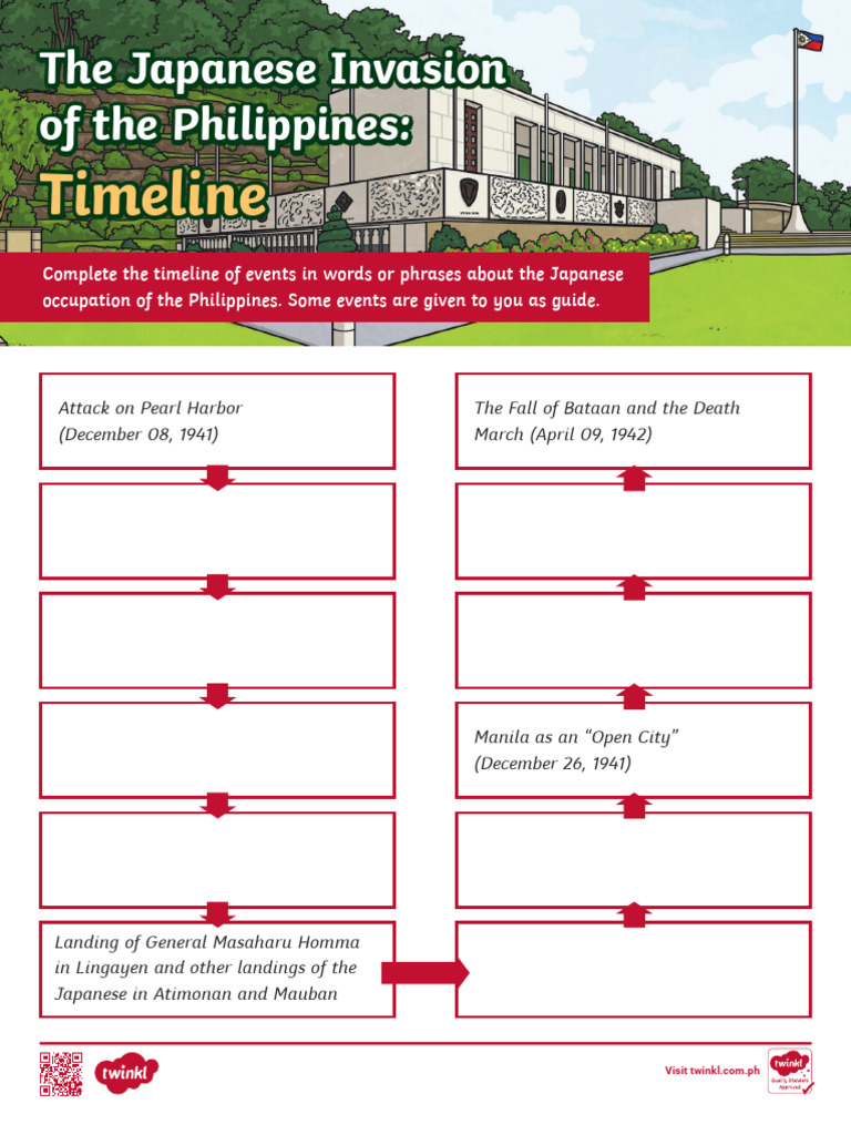 Japanese invasion of the philippines timeline pdf