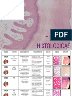 Cuadro de Tinciones Histología