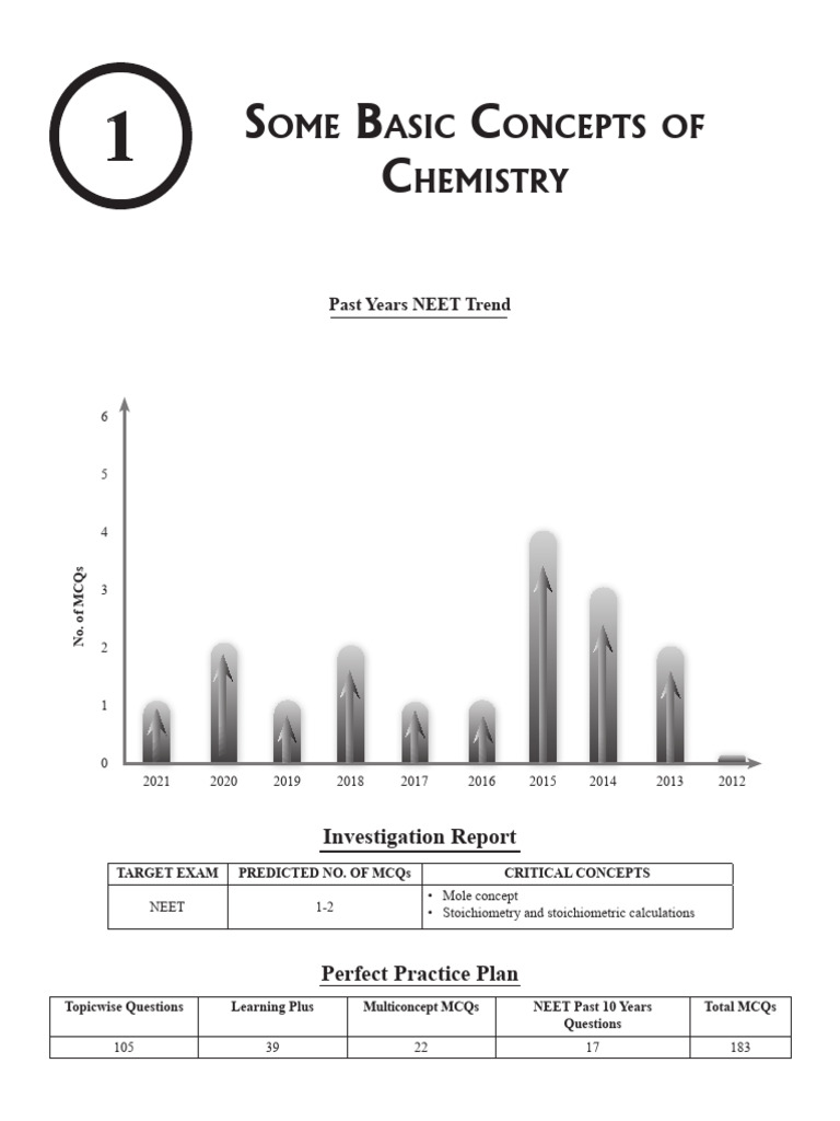 Some Basic Concepts of Chemistry | PDF | Mole (Unit) | Stoichiometry