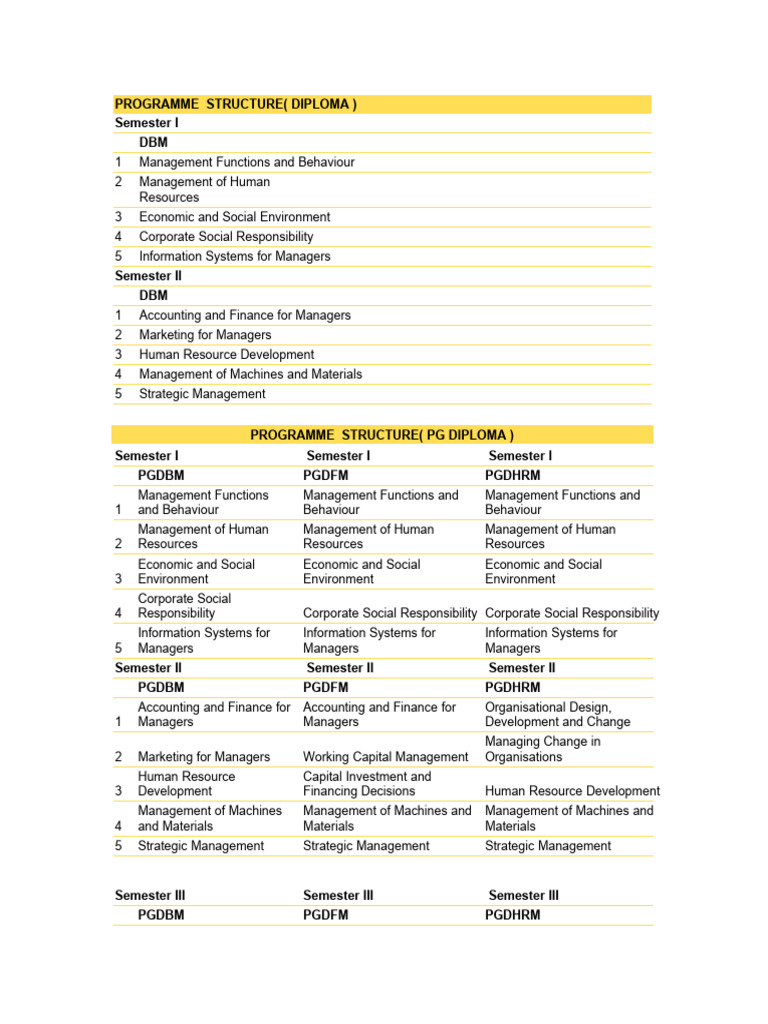 NMIMS PG Diploma Course Structure | PDF | Economics | Business