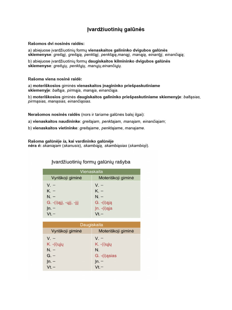 Rašyba:taisyklės | PDF