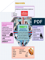 5 Fuerzas de Porter