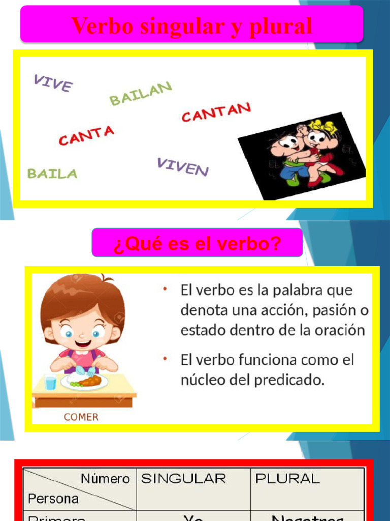 Verbo Singular y Plural Comunicacion | PDF