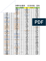 217种常见食物的嘌呤含量表 (整理排序)