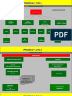 Flow Chart For Revenue Collection