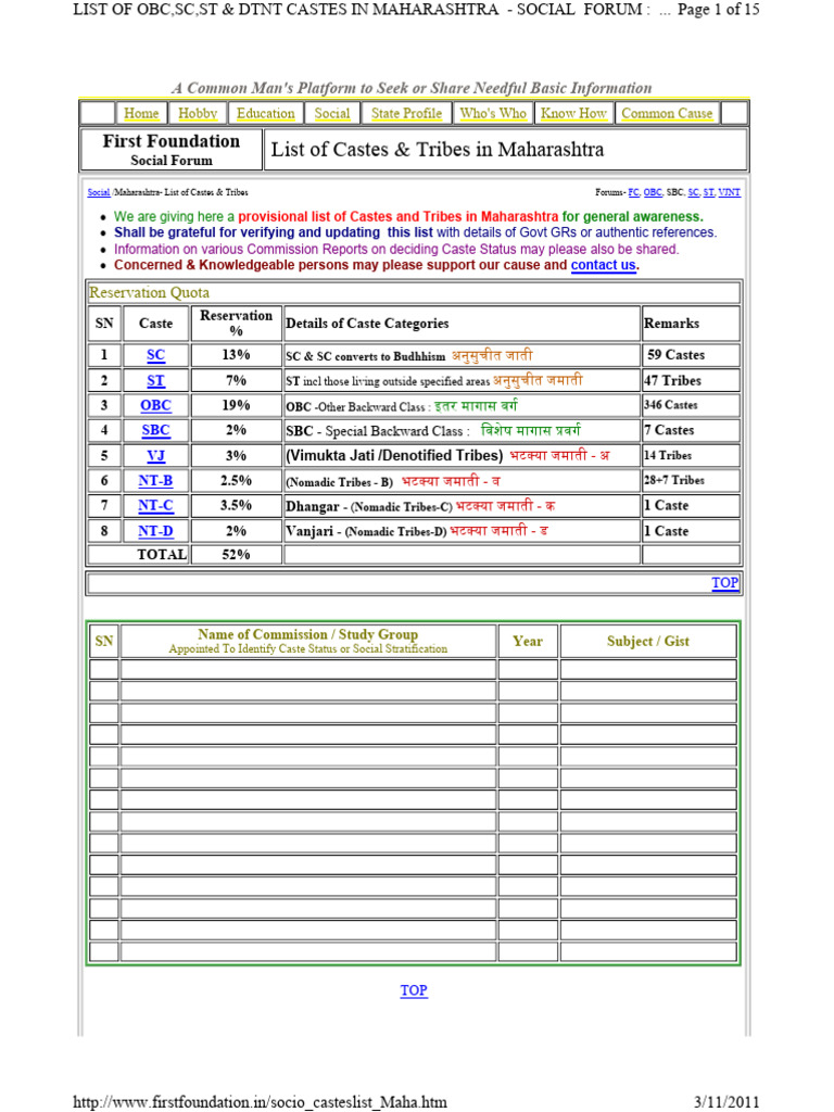 caste-list-in-maharashtra-pdf-social-groups-of-india-caste