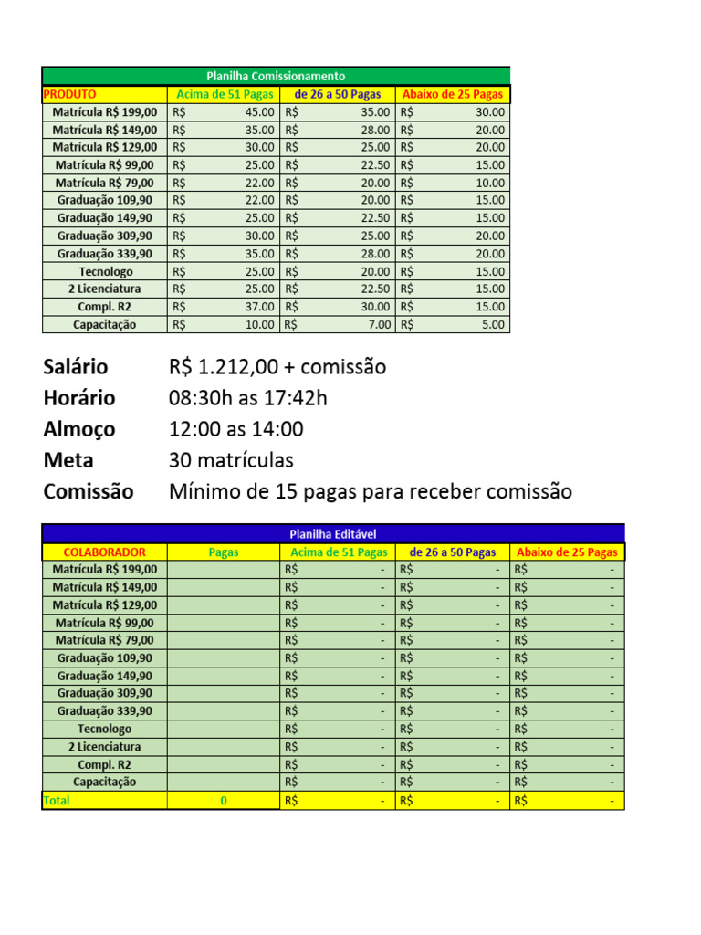 Planilha de Comissão Atualizada | PDF