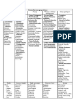 Lista Obiektów Do Mapy