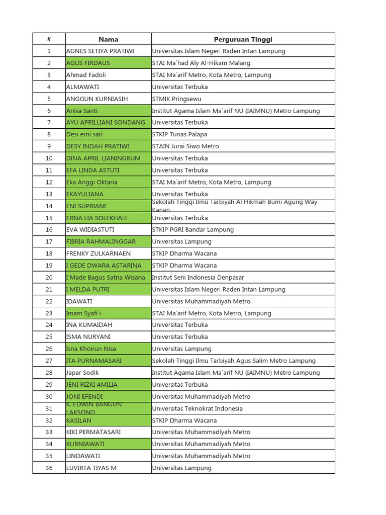 Verval Ijazah Metode Api Di
