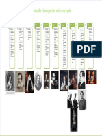 Vdocuments - MX Linea de Tiempo Del Microscopiodocx