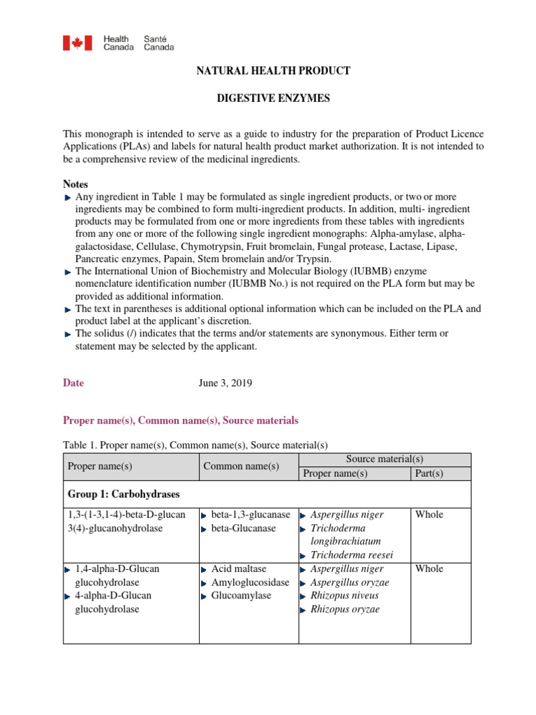 Mono DigestiveEnzymes English PDF