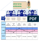 Blue Light Blue Pink Customer Journey Map Brainstorm Sleek Digitalism Whiteboard Presentation