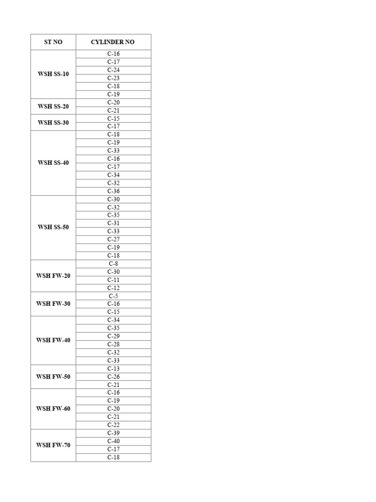 Cylinder Inventory List | PDF | Technology & Engineering