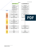 4revised Curricular Proposal Flowchart - 01272022