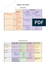 Criminal Law - Procedure Charts