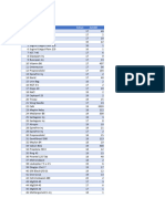 Daftar Expire 2022 (2015-2022)