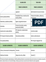 Plan de Estudios Tsim