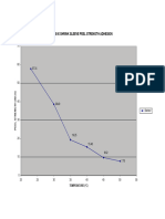 KLE-E Peel Strength Adhesion FIELD TESTING - N per cm