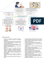 Mapas Conceptuales Maria Liz Librago González