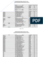 Resultado Dos Aprovados Na Prova de Multipla Escolha