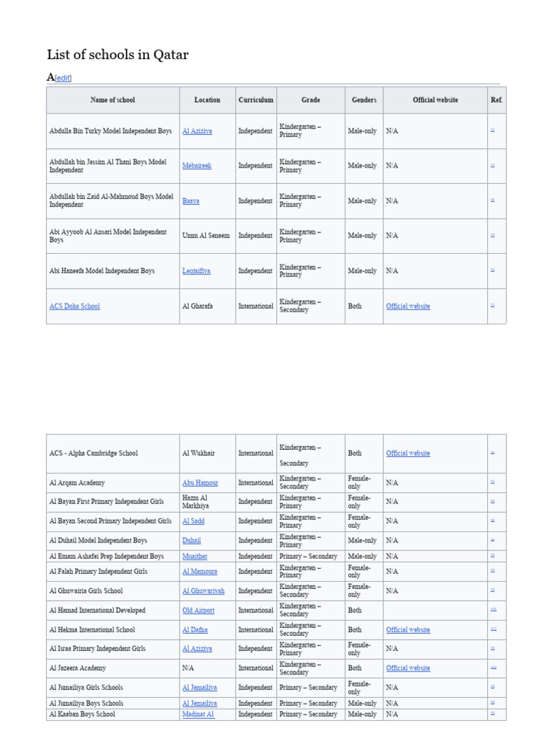 Deped List Of Schools In Quezon City For Senior