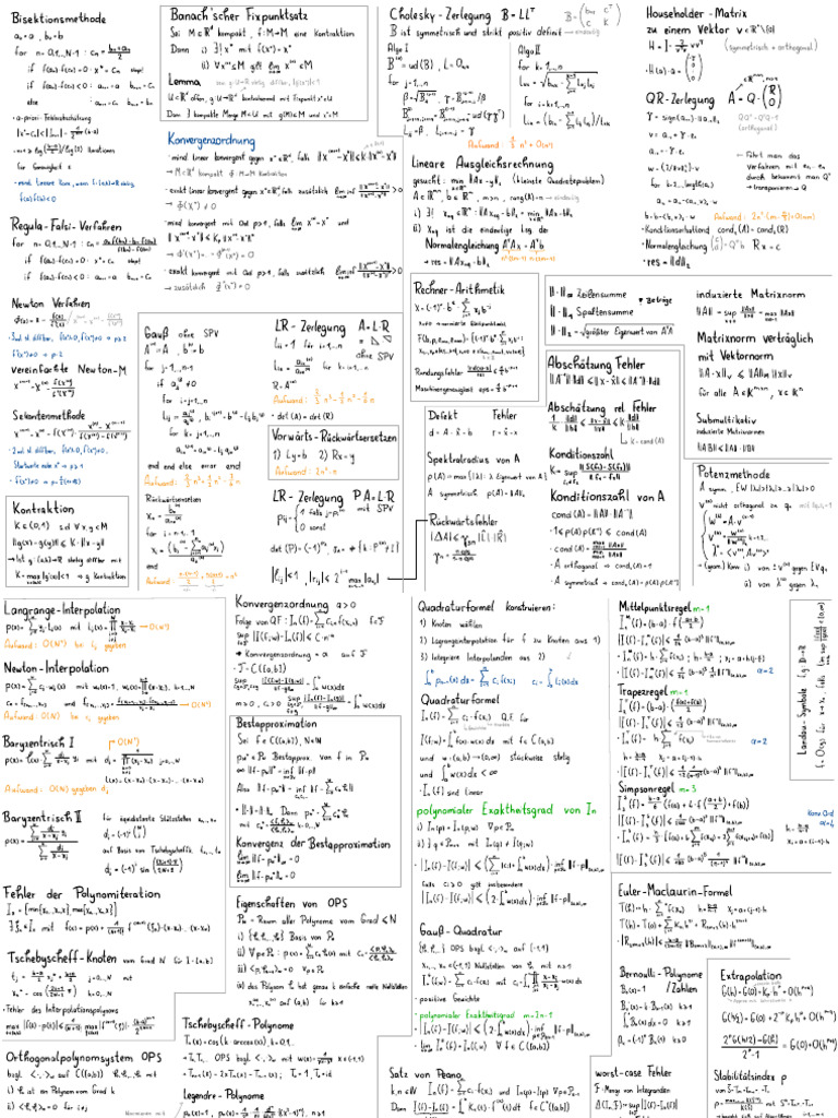 Merkzettel Numerik 1 | PDF