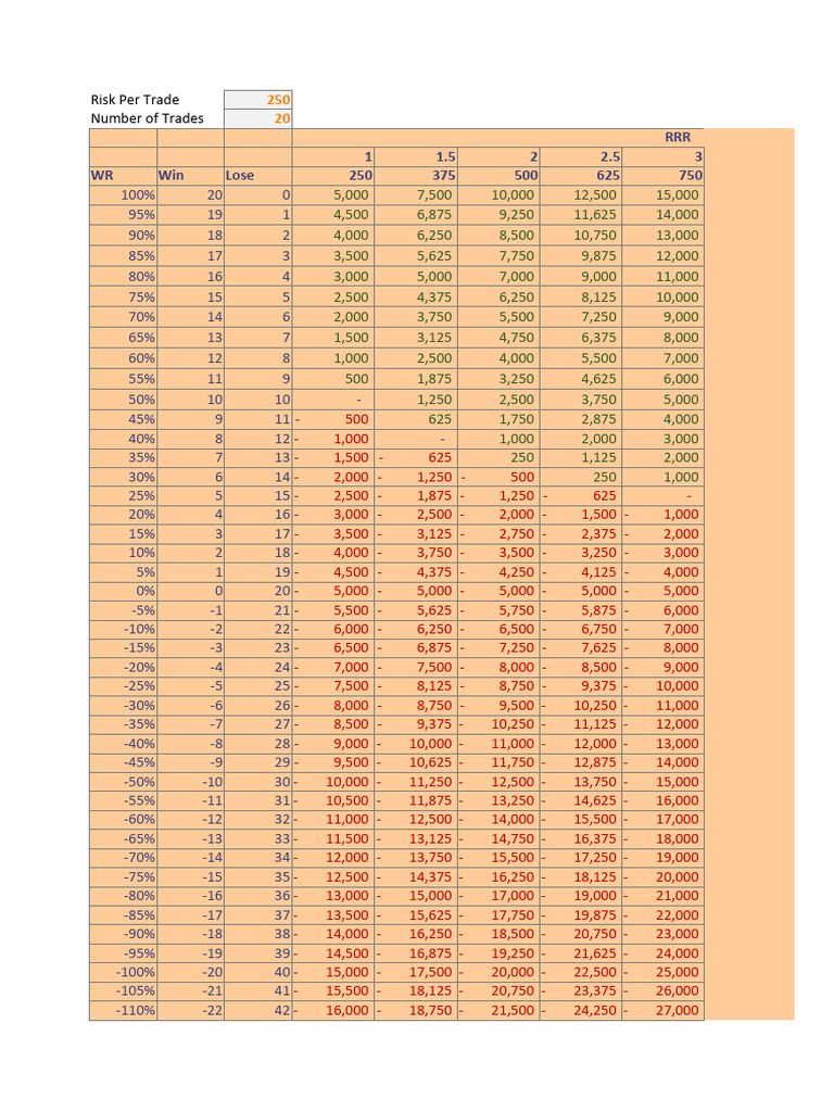 Trading Risk Management Tool | PDF