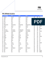 Sheet: FIFA's 208 Member Associations