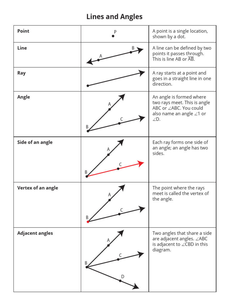 Lines and Angles PDF