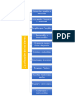 Mapa Conceptual Clasificación de Bienes