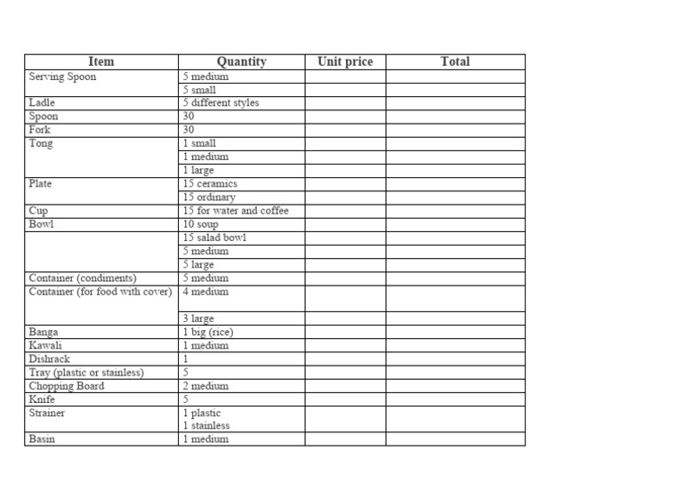 Church Kitchen Supply Inventory List | PDF | Wellness