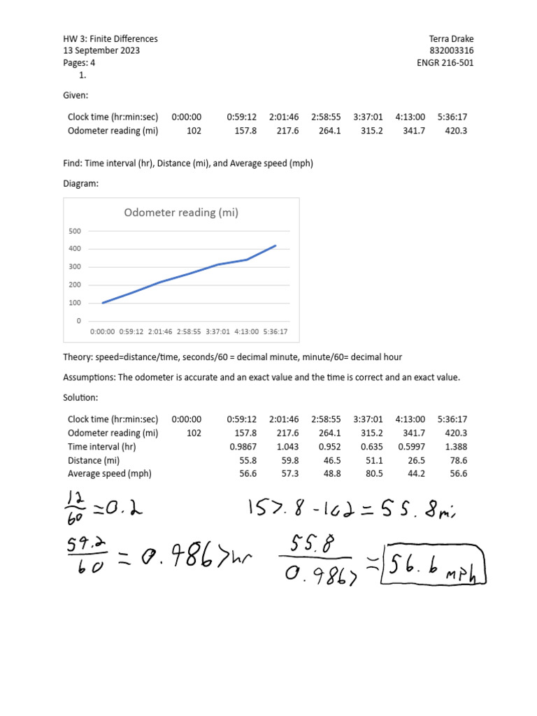 Odometer Reading (Mi) PDF