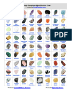 HS Codes for Gems and Jewelry | PDF | Gemstone | Platinum