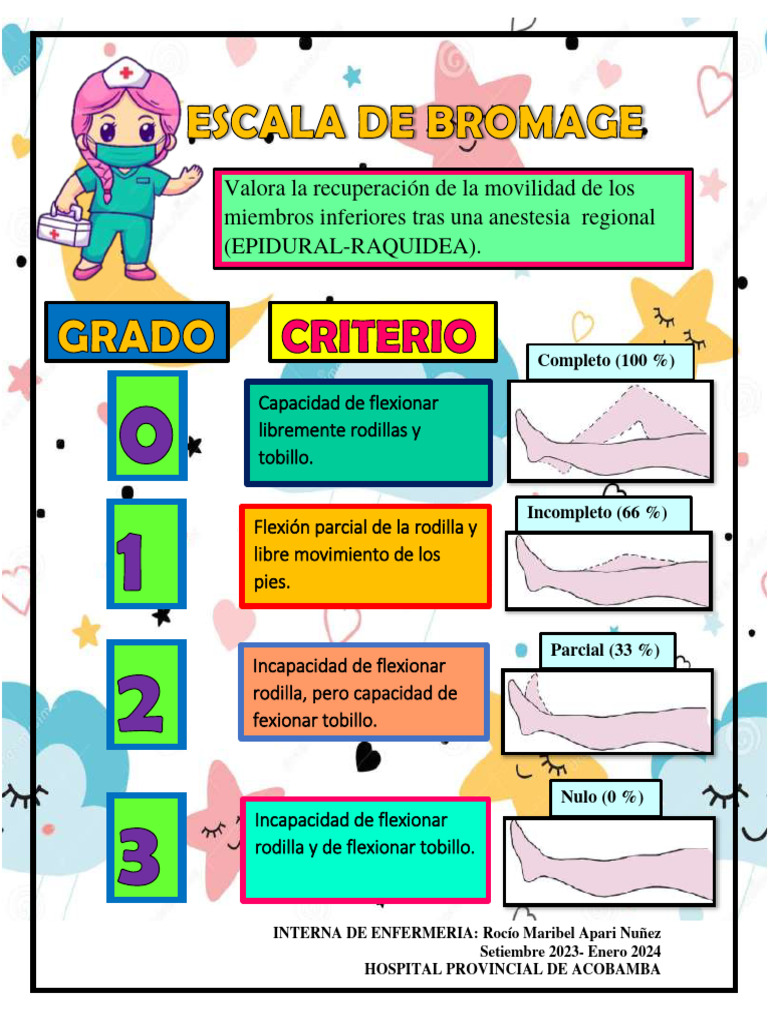 Escala de Bromage | PDF