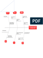 Diagrama de Espina de Pescado