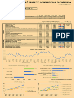 Pib Brasil Andre Perfeito Consultoria