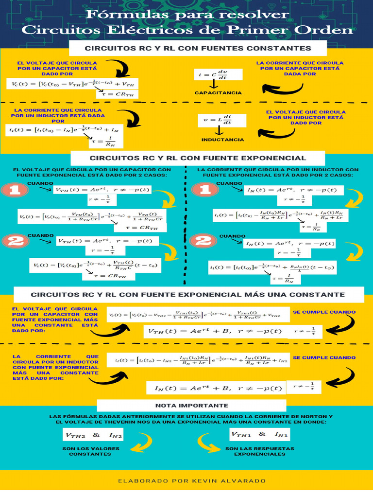 Infografia Formulas de Primer Orden PDF