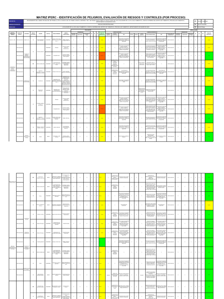 Matriz IPERC: Evaluación de Riesgos y Controles | PDF | Medicina ...