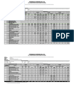 Rubro: 18 Canon y Sobrecanon / 13 Donac. y Transf. / 09 RDR / 08 Imp. Municipales / 07 FCM / 00 Rec. Ordinarios