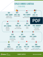 Infografia Cumbres Climaticas