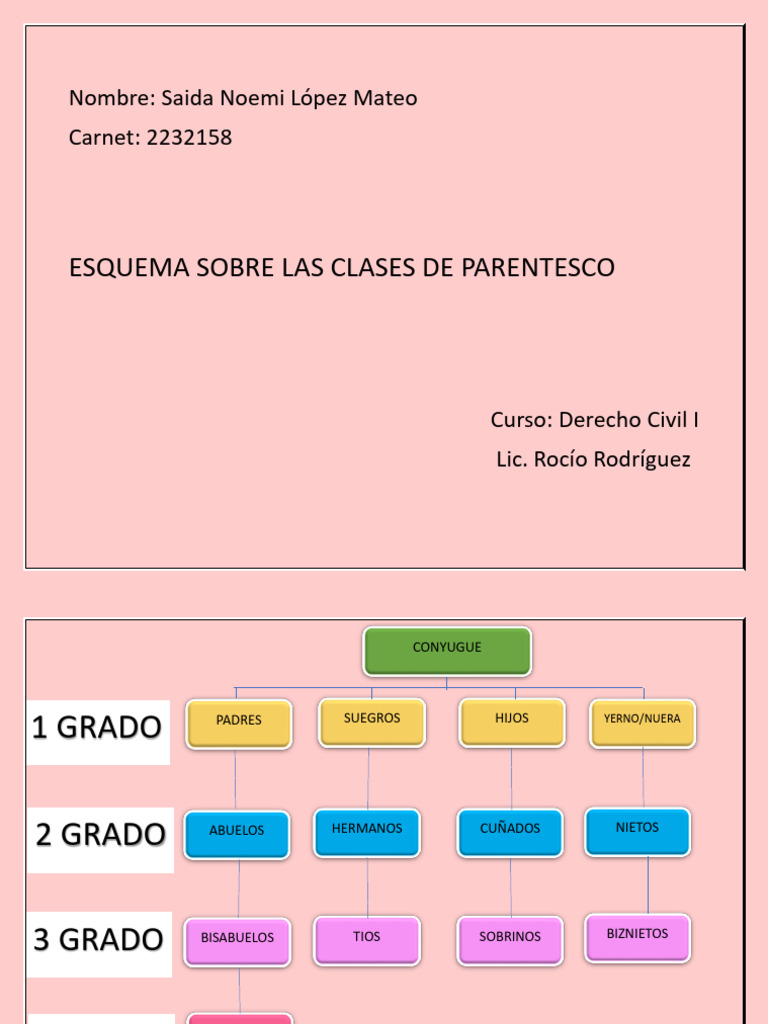 Esquema de parentesco pdf