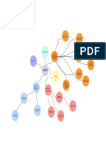 Mapa Conceptual