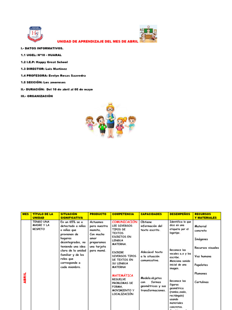 Unidad de Aprendizaje: Abril 2023 | PDF | Aprendizaje | Cognición