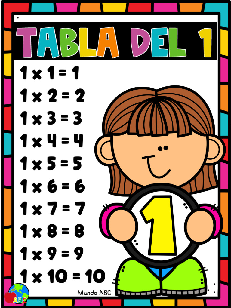 Póster de Tablas de Multiplicar ABC | PDF | Métodos y materiales de ...