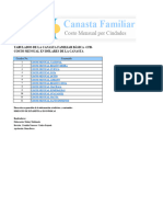 Ipc Canastabasica Nacional Ciudades Ago 2023