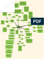 Tarea 14.2 Mapa Conceptual