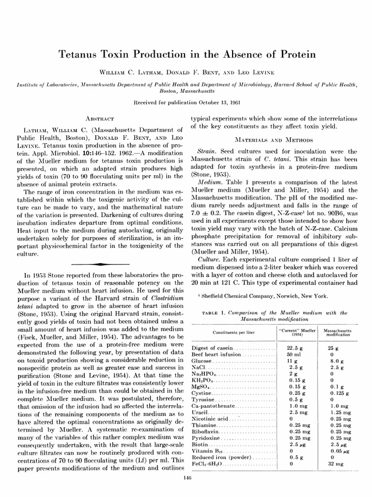 Tetanus toxin production in the absence of protein pdf logarithm iron