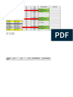 Jadual UTC - 3nov