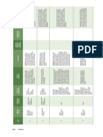 Documento Referencial Curriculo LP Anos Finais