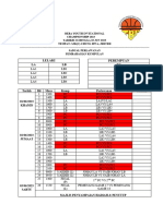 Draf Jadual Beba Youth Invitational